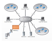 Systémová nadstavba – integrační software